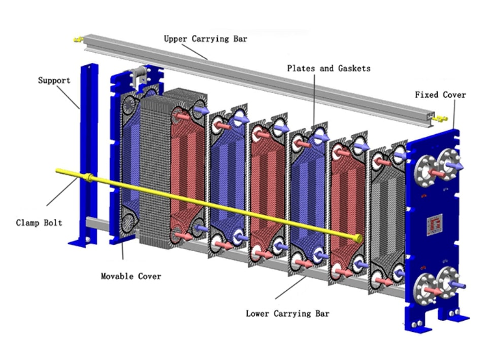 cutaway schematic of a gasketed plate heat exchanger.jpg